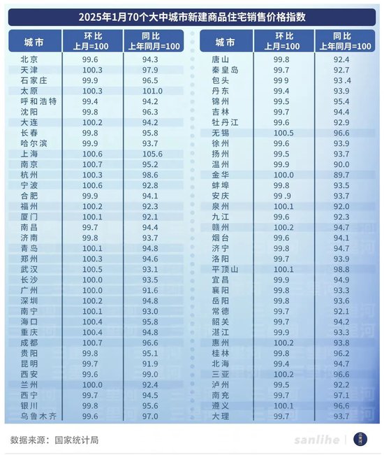 房價開始企穩 樓市開年有了更多暖意