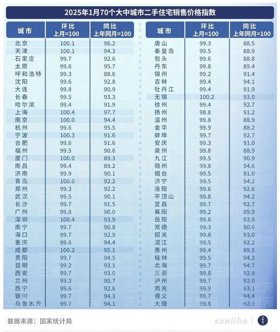 房價開始企穩 樓市開年有了更多暖意