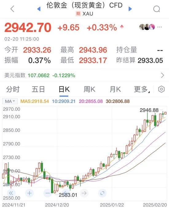 凌晨美聯儲會議紀要釋放關鍵信號，金價再創新高