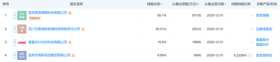 注資10億，五糧液聯手隆基綠能，成立光伏新公司！最新回應