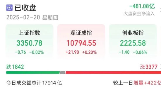 持續火熱！300718，大漲超10倍