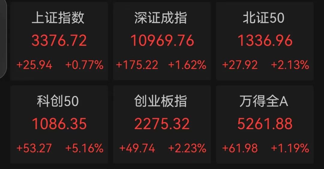 這條賽道 徹底沸騰！業績預增公司名單來了