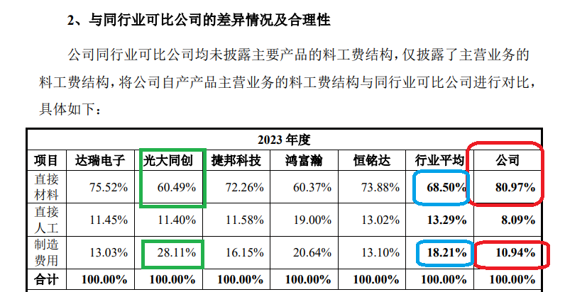 鼎佳精密IPO：回復監管問詢“避重就輕” 制造費用占比畸低拷問業績真實性|北交所觀察