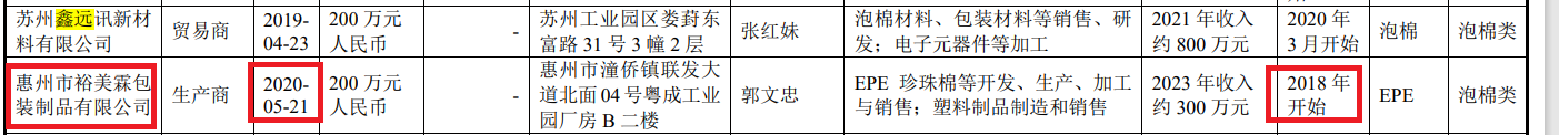 鼎佳精密IPO：回復監管問詢“避重就輕” 制造費用占比畸低拷問業績真實性|北交所觀察