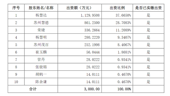 301389，籌劃重大資產重組