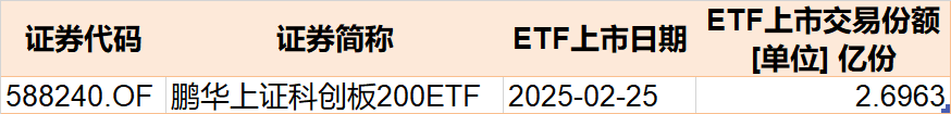 散戶懵了！芯片概念股再度大漲，主力資金卻借ETF逢高拋售逾40億元！半導體、芯片ETF份額更是創近一年新低