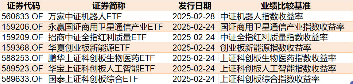 散戶懵了！芯片概念股再度大漲，主力資金卻借ETF逢高拋售逾40億元！半導體、芯片ETF份額更是創近一年新低