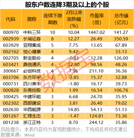 深夜突發！巴菲特重磅發布！最新籌碼大幅集中股名單出爐