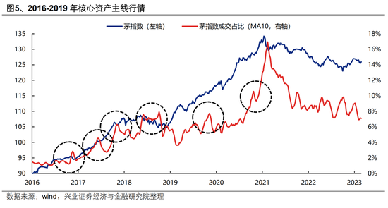 【興證策略】AI行情：如果畏懼高山，哪里還有洼地？