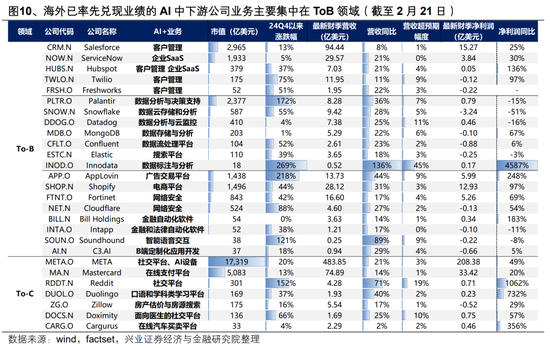 【興證策略】AI行情：如果畏懼高山，哪里還有洼地？