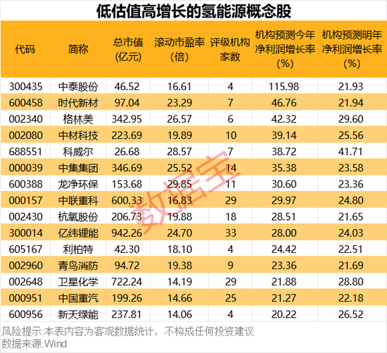 超1000小時，這一技術(shù)瓶頸突破，低估值高增長概念股名單出爐