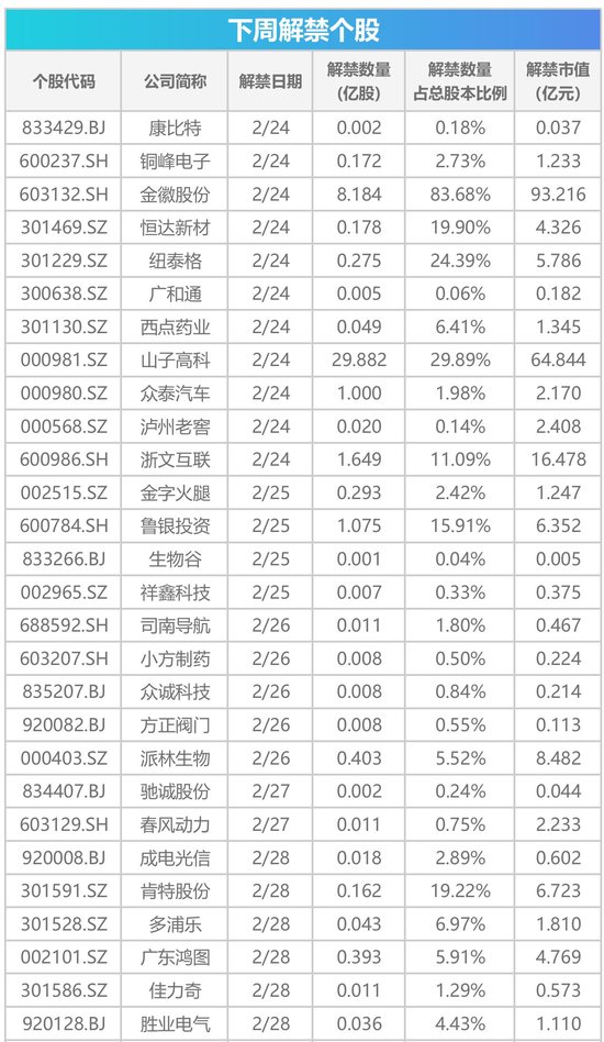 下周影響市場(chǎng)重要資訊前瞻：DeepSeek將開源5個(gè)代碼庫(kù)，蘋果股東大會(huì)將舉行