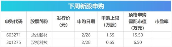 下周影響市場(chǎng)重要資訊前瞻：DeepSeek將開源5個(gè)代碼庫(kù)，蘋果股東大會(huì)將舉行