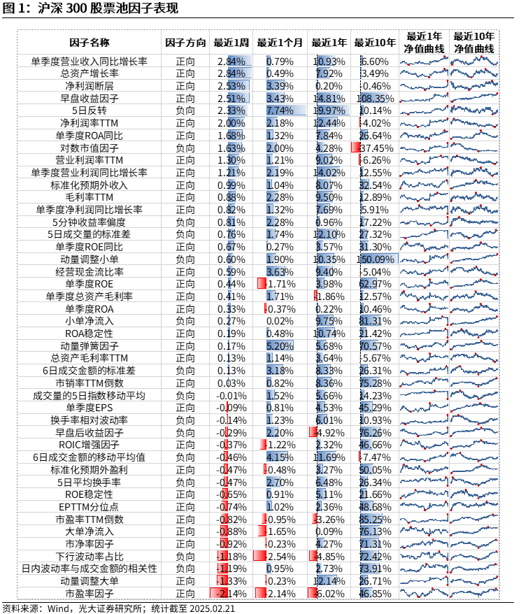 【光大金工】市場動量效應彰顯，私募調研跟蹤策略超額收益顯著——量化組合跟蹤周報20250222
