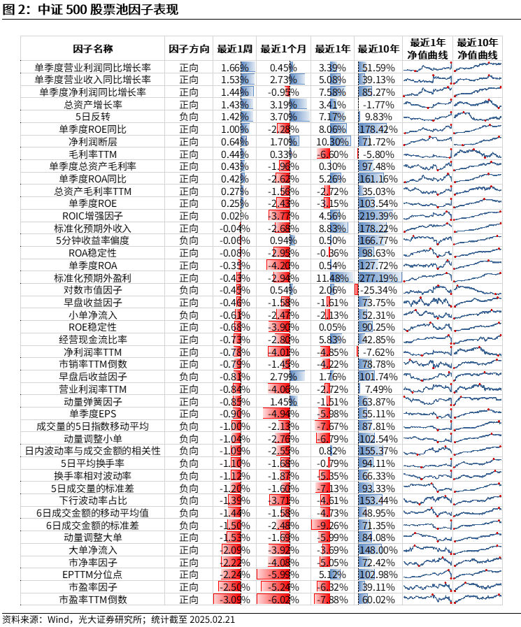 【光大金工】市場動量效應彰顯，私募調研跟蹤策略超額收益顯著——量化組合跟蹤周報20250222