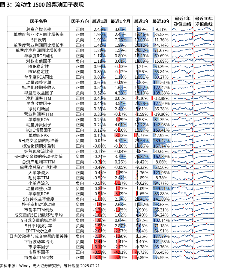 【光大金工】市場動量效應彰顯，私募調研跟蹤策略超額收益顯著——量化組合跟蹤周報20250222