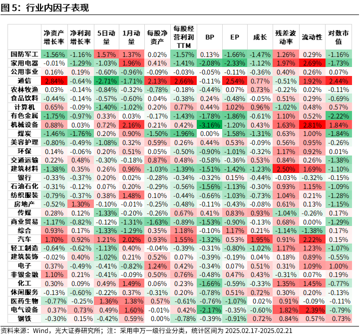 【光大金工】市場動量效應彰顯，私募調研跟蹤策略超額收益顯著——量化組合跟蹤周報20250222