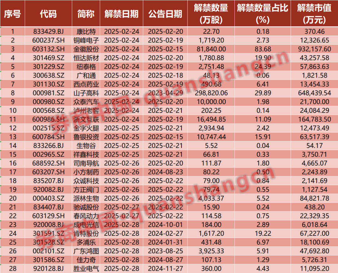 周末重磅！中美大消息，證監(jiān)會發(fā)聲！2025年中央一號文件發(fā)布！影響一周市場的十大消息