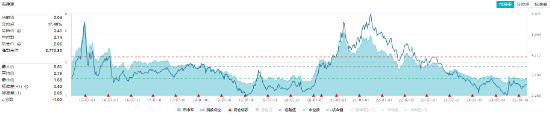 化工板塊震蕩回調(diào)，化工ETF（516020）止步兩連陽(yáng)！近60日超800億元資金加碼