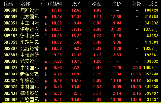 AI芯片龍頭，再創新高！
