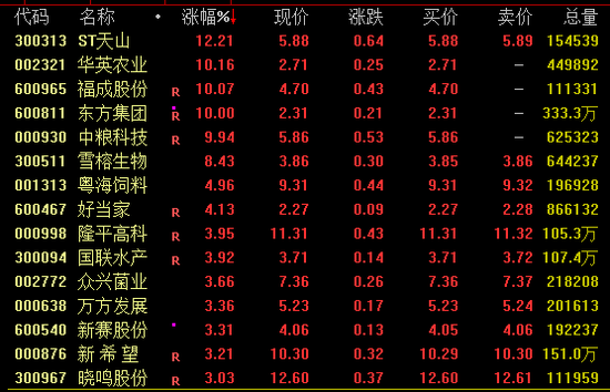AI芯片龍頭，再創新高！