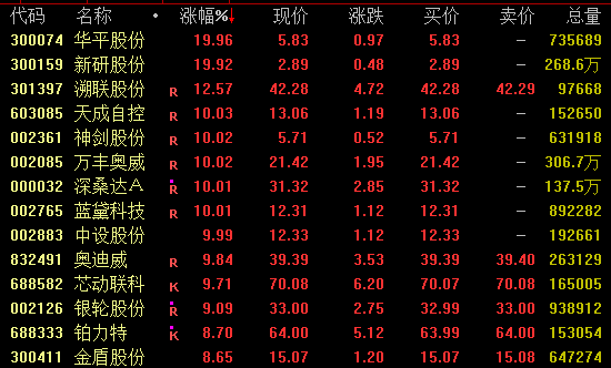 AI芯片龍頭，再創新高！