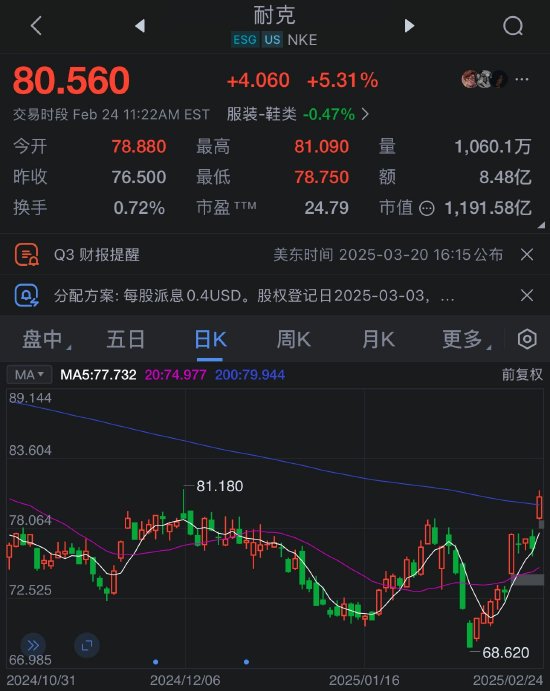 耐克股價大漲 Jefferies上調評級并對首席執行官Hill抱有信心