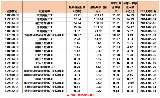 太火爆！又一只，破百億！
