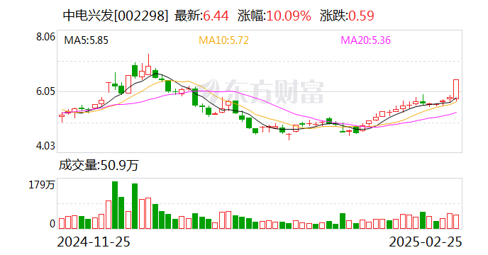 中電興發(fā)：公司與眾多信創(chuàng)生態(tài)伙伴進行了技術(shù)與產(chǎn)品互認證