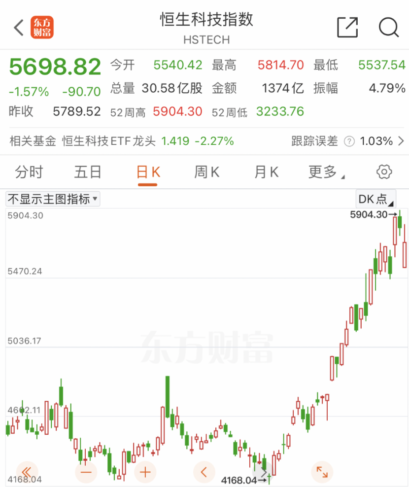 利好來襲！外資突然大舉押注亞洲股市！