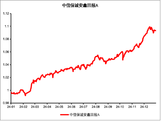 其實，固收還能這樣增強