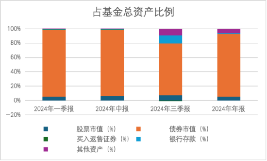 其實，固收還能這樣增強
