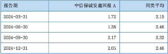 其實，固收還能這樣增強