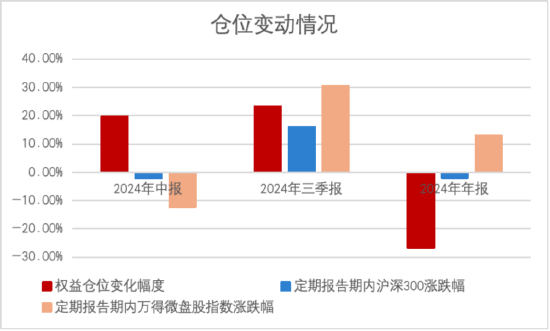 其實，固收還能這樣增強