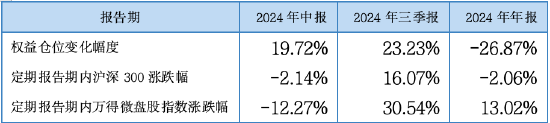 其實，固收還能這樣增強
