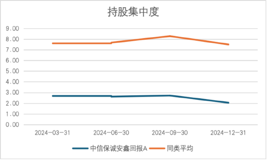 其實，固收還能這樣增強