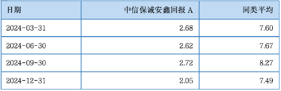 其實，固收還能這樣增強