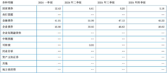 其實，固收還能這樣增強