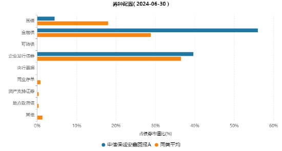 其實，固收還能這樣增強