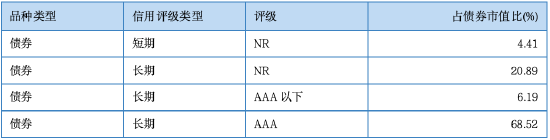 其實，固收還能這樣增強