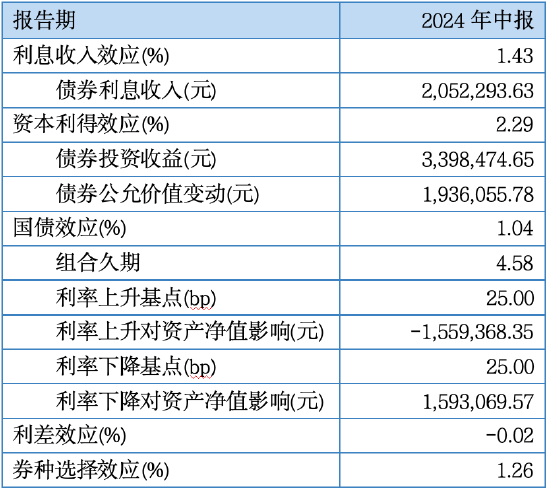 其實，固收還能這樣增強