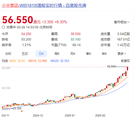 突然直線拉升，中金公司、中國銀河雙雙漲停！發生了什么？