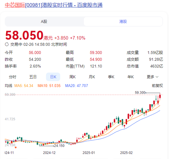 突然直線拉升，中金公司、中國銀河雙雙漲停！發生了什么？
