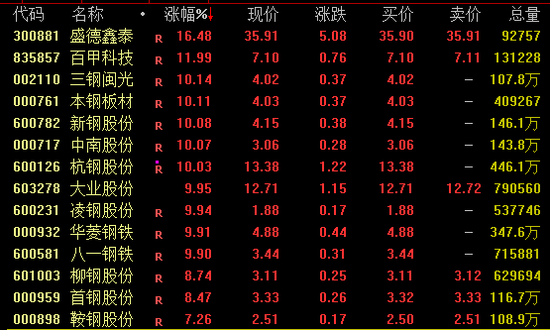 尾盤突發！兩大券商龍頭漲停！