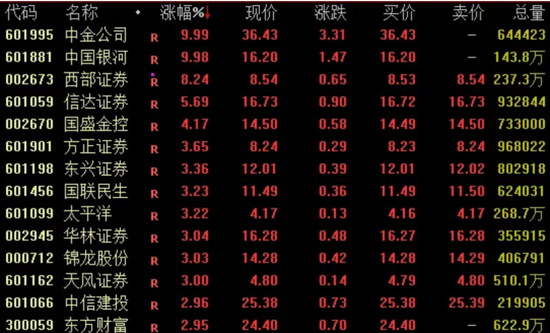剛剛！兩大券商公告回應合并傳聞→