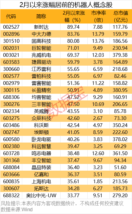 重磅！機器人產業大會舉辦！這些概念股獲機構密集調研