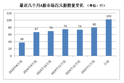 A股，密集出現！