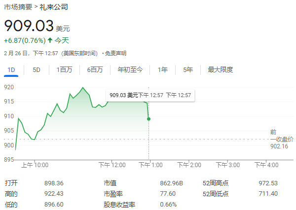 禮來豪擲270億美元，在美打造四大生產基地，投資總規模創美國制藥業新高