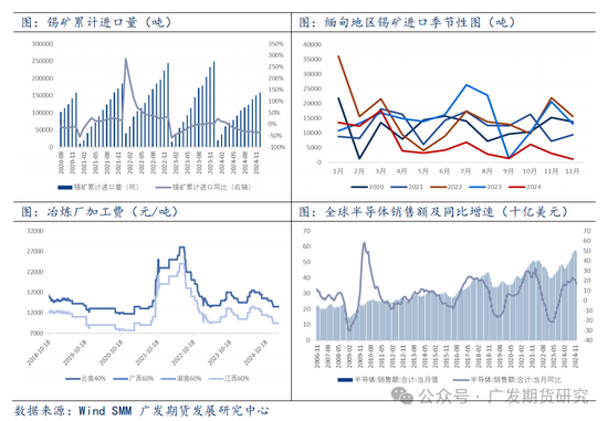 緬甸佤邦地區(qū)發(fā)布辦理開采、選廠、探礦許可證的公告，供給側(cè)修復(fù)預(yù)期，錫價夜盤大幅回落