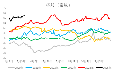 從基本面來盤一盤橡膠下方還有多大空間？